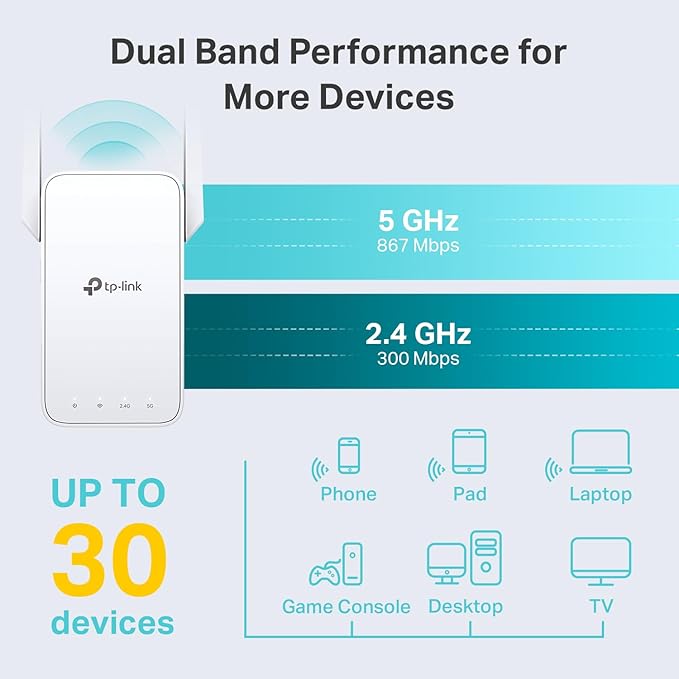 TP-Link RE315 Dual-Band WiFi Range Extender