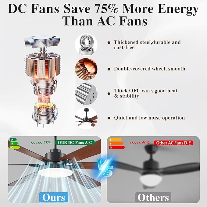 DiamondForge™ 72” Smart Ceiling Fan
